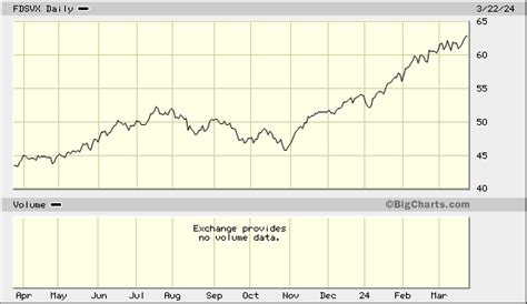 fdsvx|FDSVX – Fidelity Growth Discovery Fund Stock Price .
